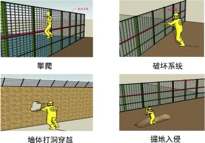 太湖县周界防范报警系统四号