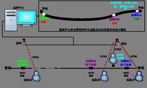 太湖县巡更系统八号