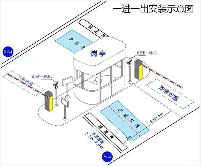 太湖县标准车牌识别系统安装图