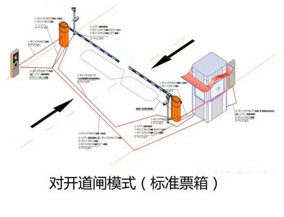 太湖县对开道闸单通道收费系统