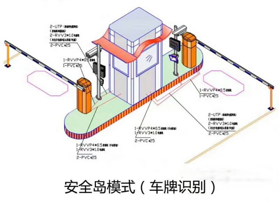 太湖县双通道带岗亭车牌识别