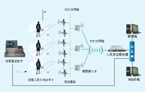 太湖县人员定位系统一号