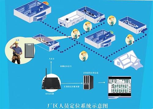 太湖县人员定位系统四号