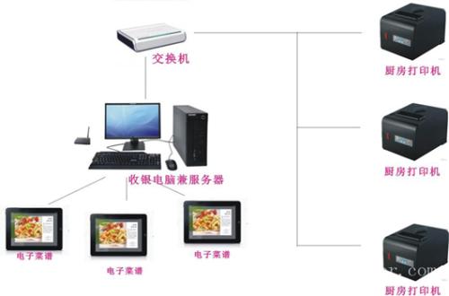 太湖县收银系统六号