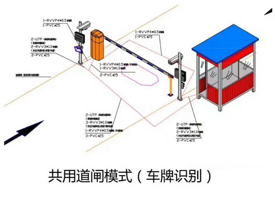 太湖县单通道车牌识别系统施工