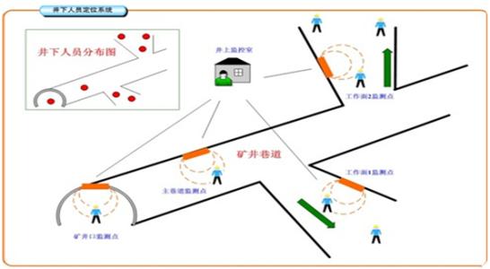 太湖县人员定位系统七号