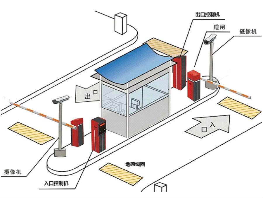 太湖县标准双通道刷卡停车系统安装示意